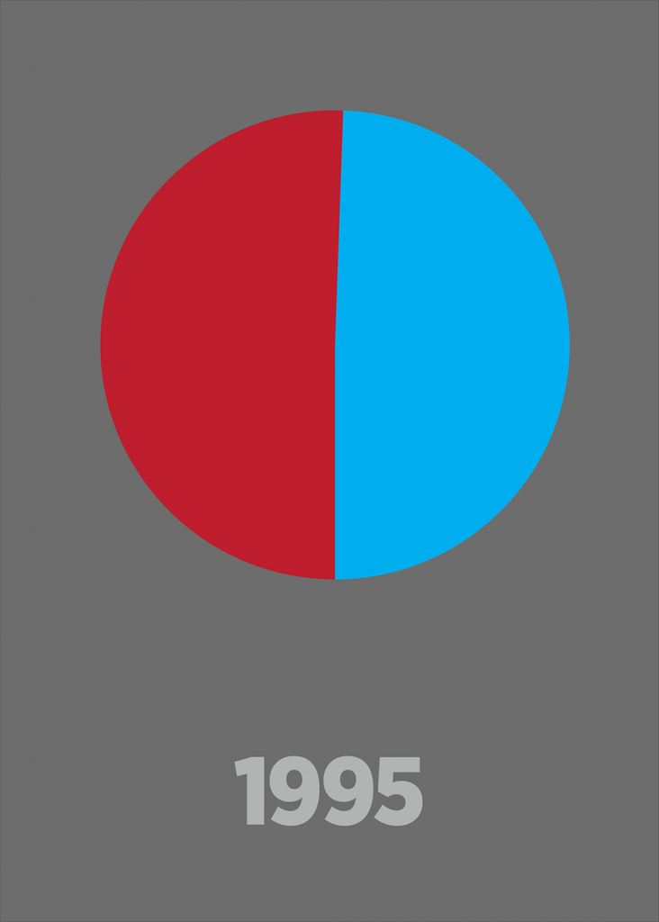 1995 : Référendum